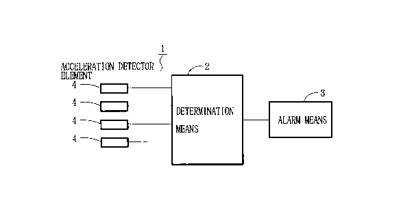 Une figure unique qui représente un dessin illustrant l'invention.